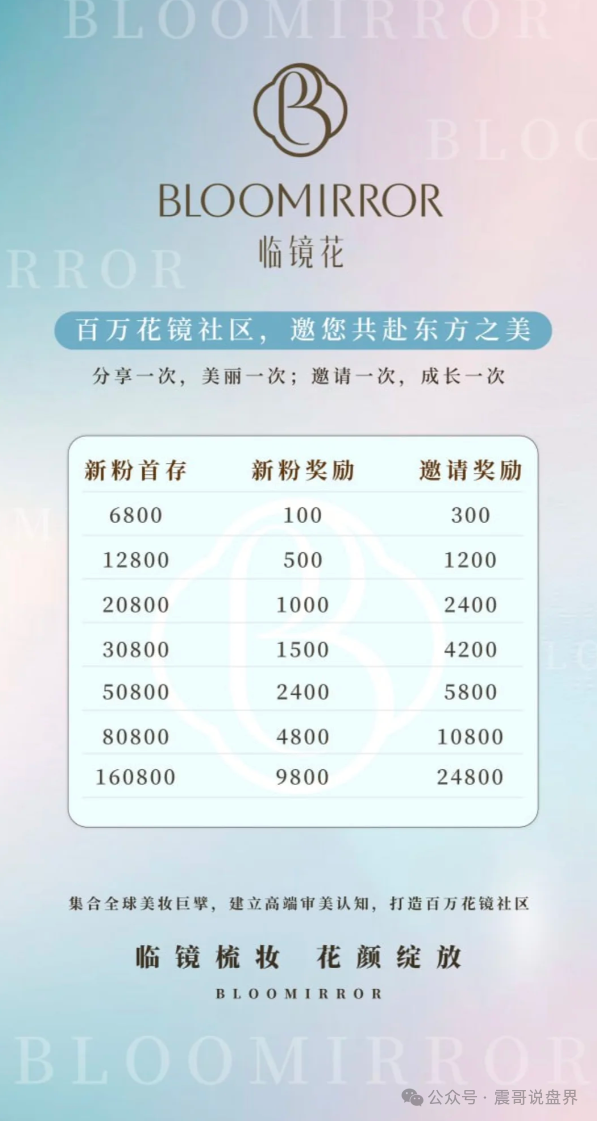 【临镜花】跟单资金盘骗局,这名字做盘可惜了,已经单割,崩盘在即! 【临镜花】跟单资金盘骗局,这名字做盘可惜了,已经单割,崩盘在即!