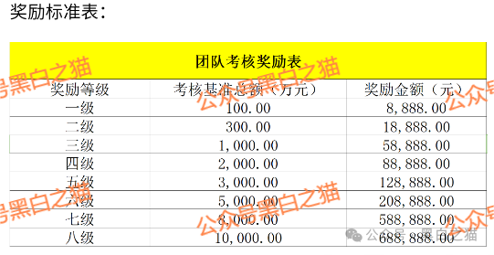 【太白投资】又被碰瓷，老瓶新酒杀猪盘欺诈，资金流向东南亚......
