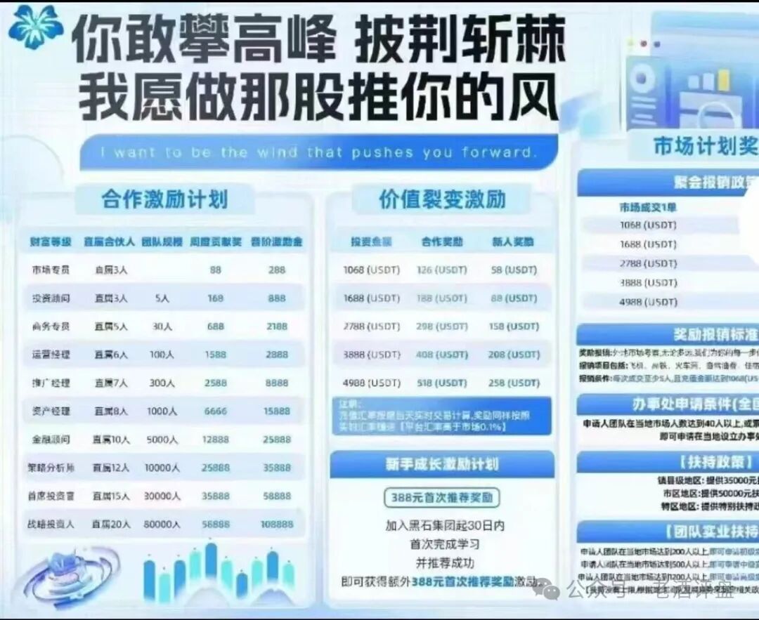 紧急预警!【黑石资管】-兰馨集团是套牌骗局,股票跟单已到崩盘倒计时! 紧急预警!【黑石资管】-兰馨集团是套牌骗局,股票跟单已到崩盘倒计时!