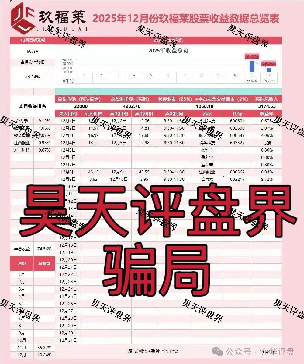 【玖福莱】股票跟单类资金盘骗局,日收益2%,月收益60%,这场资金盘游戏,你现在撤离还来得及! 【玖福莱】股票跟单类资金盘骗局,日收益2%,月收益60%,这场资金盘游戏,你现在撤离还来得及!