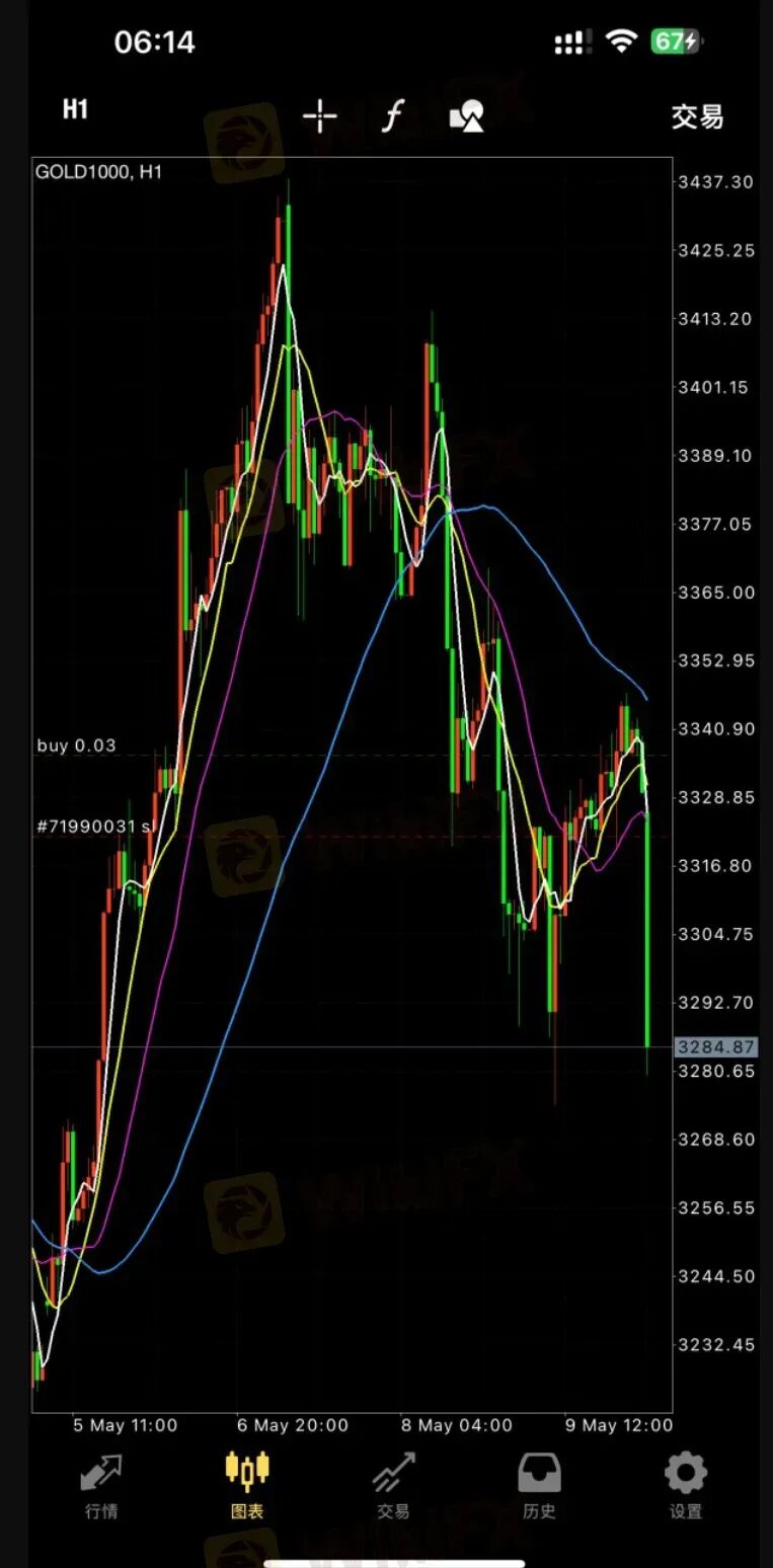 曝光 【领峰贵金属】每天多休市两个小时,人为制造跳空缺口! 曝光 【领峰贵金属】每天多休市两个小时,人为制造跳空缺口!