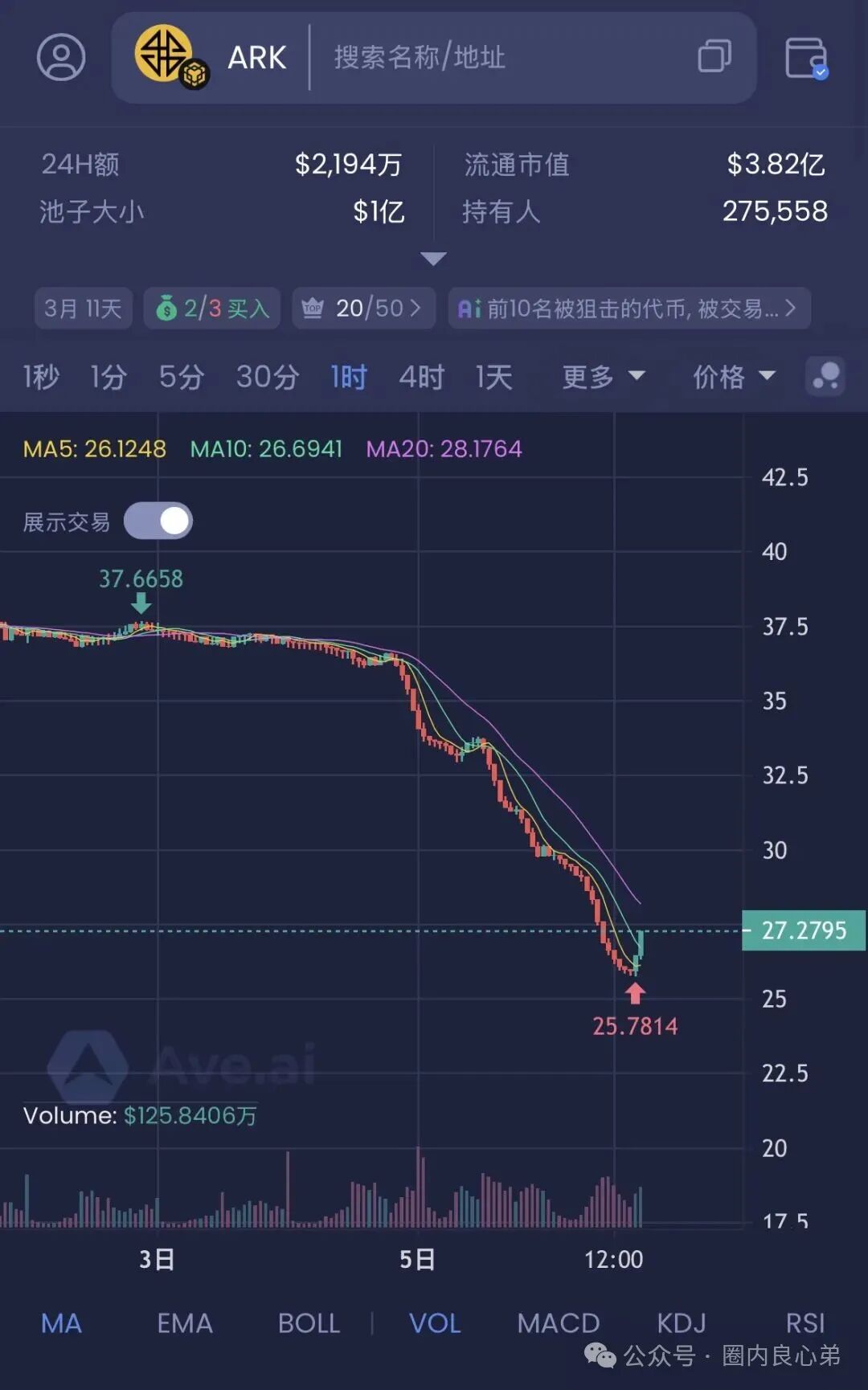警惕!这13个平台都是资金盘虚拟币骗局,都在崩盘跑路中,有你参与吗。 警惕!这13个平台都是资金盘虚拟币骗局,都在崩盘跑路中,有你参与吗。