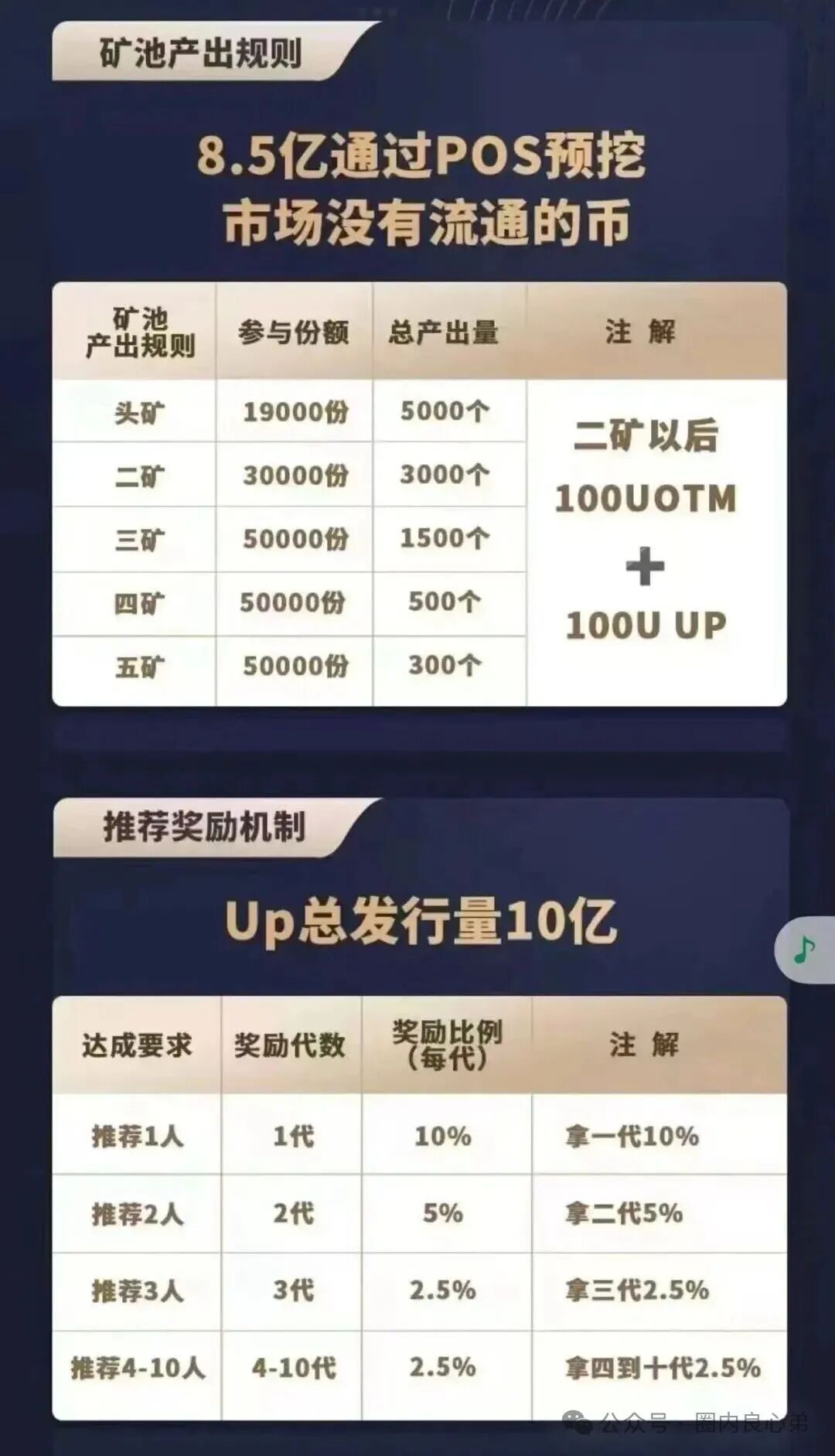 警惕!这13个平台都是资金盘虚拟币骗局,都在崩盘跑路中,有你参与吗。 警惕!这13个平台都是资金盘虚拟币骗局,都在崩盘跑路中,有你参与吗。