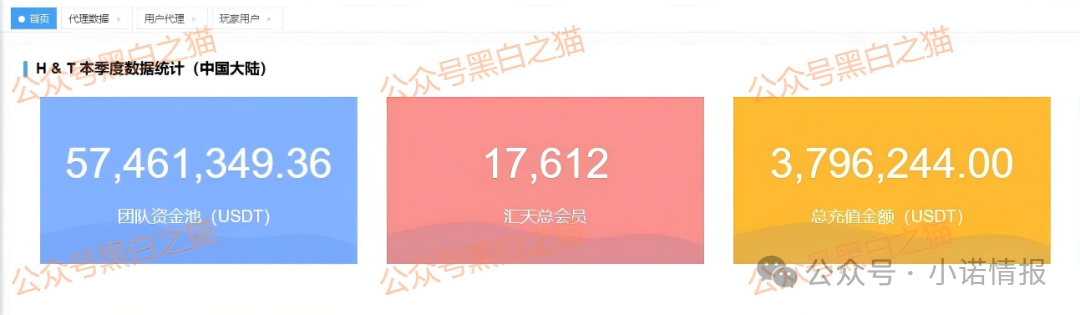 揭秘“汇天交易所”,聚散成庄的配方,虚拟币合约带单洗劫投资人...... 揭秘“汇天交易所”,聚散成庄的配方,虚拟币合约带单洗劫投资人......