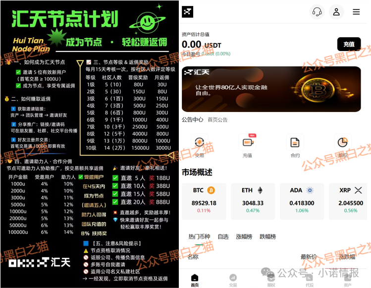 揭秘“汇天交易所”,聚散成庄的配方,虚拟币合约带单洗劫投资人...... 揭秘“汇天交易所”,聚散成庄的配方,虚拟币合约带单洗劫投资人......