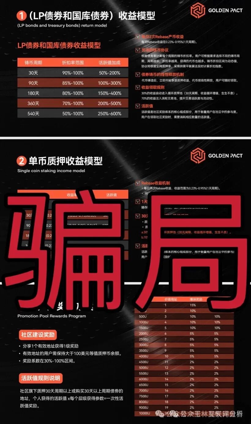 “警惕!【众期期货,黄金协议】这些都是资金盘骗局,有些已经跑路,千万别被骗了! “警惕!【众期期货,黄金协议】这些都是资金盘骗局,有些已经跑路,千万别被骗了!