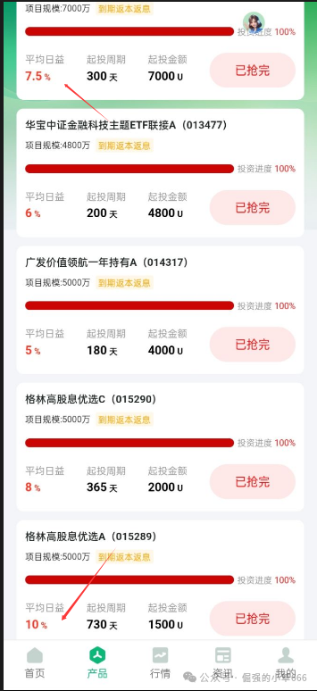 又一个“纪源资本”?“盛树投资”资金盘正在悄悄崩盘! 又一个“纪源资本”?“盛树投资”资金盘正在悄悄崩盘!