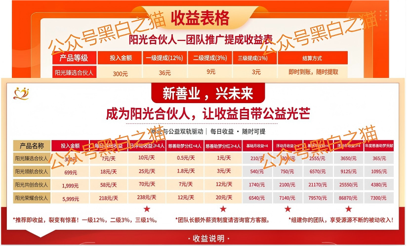 资金盘｜伪冒“霍兴阳光慈善”基金会在国内行骗，巧立名目欺诈老年人......