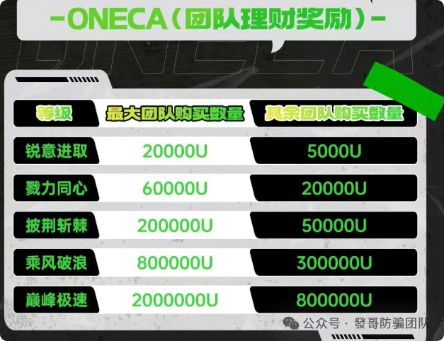 全崩了！【赛搏风投，煜志金融，旺卡，万通保险，方舟之境】这几大骗局正在收割！血汗钱又付诸东流！