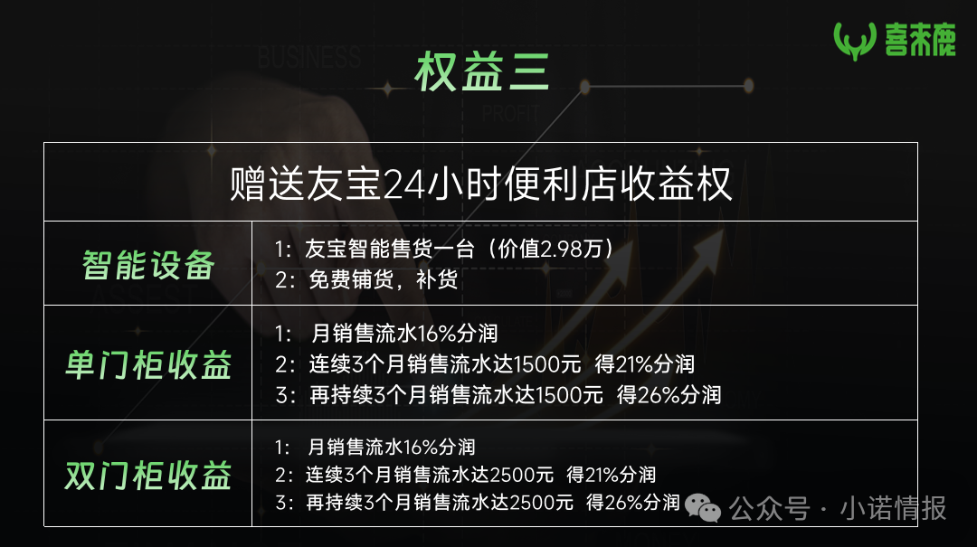 “元气先锋”排单模式玩不下去了，“森林俊木”卖水改卖酒，新模式能走多远？