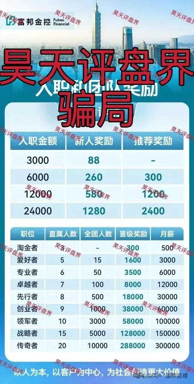 警惕套牌的“富邦金控”资金盘骗局，和人家正规公司没有任何关系，高度预警，即将崩盘跑路！
