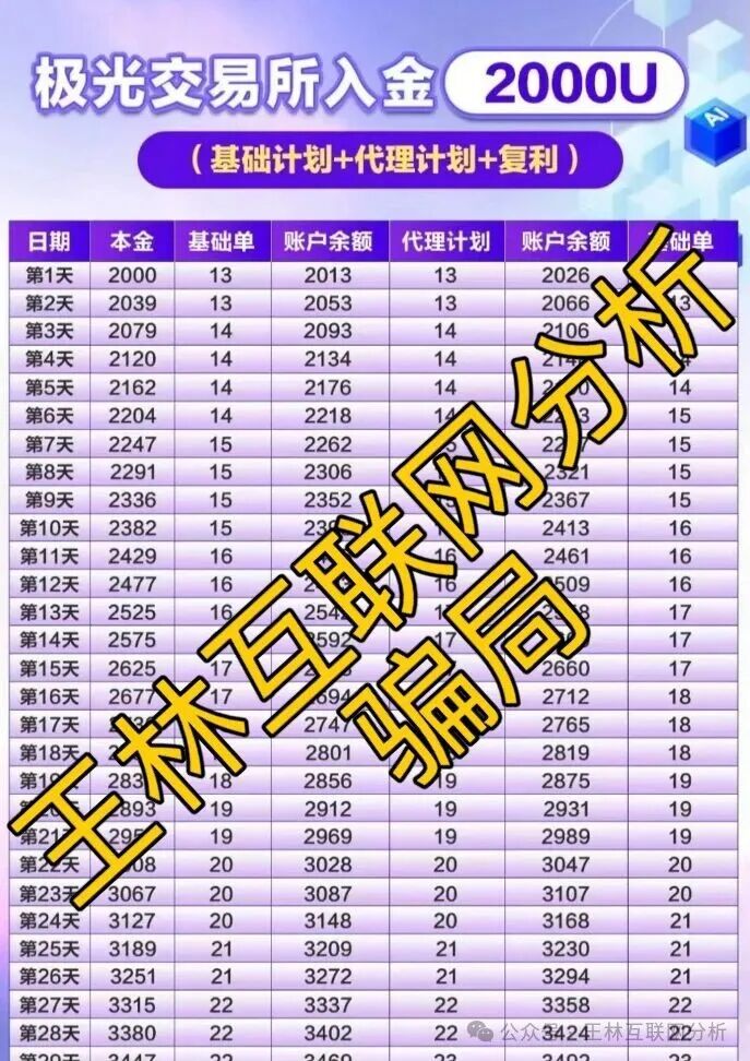 12月2日最新骗局曝光【TW交易所,奥拉丁启源,极光交易所(众恒集团)】随时可能卷钱跑路! 12月2日最新骗局曝光【TW交易所,奥拉丁启源,极光交易所(众恒集团)】随时可能卷钱跑路!