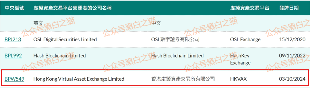 资金盘|诈骗园区伪造“HKVAX”,冒充香港虚拟资产交易所,收割韭菜毫不留情...... 资金盘|诈骗园区伪造“HKVAX”,冒充香港虚拟资产交易所,收割韭菜毫不留情......