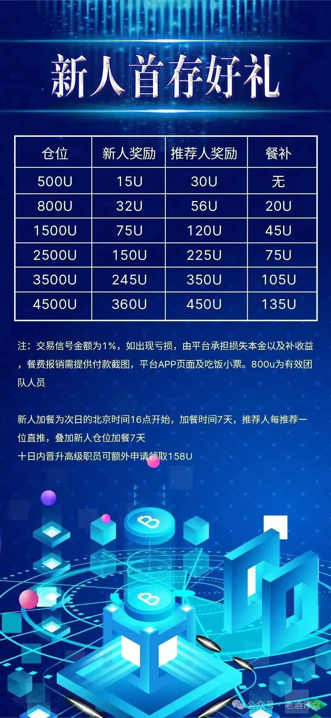 【COINMENA】交易所跟单资金盘照搬鑫慷嘉,拉新 + 包装套路分毫不差! 【COINMENA】交易所跟单资金盘照搬鑫慷嘉,拉新 + 包装套路分毫不差!