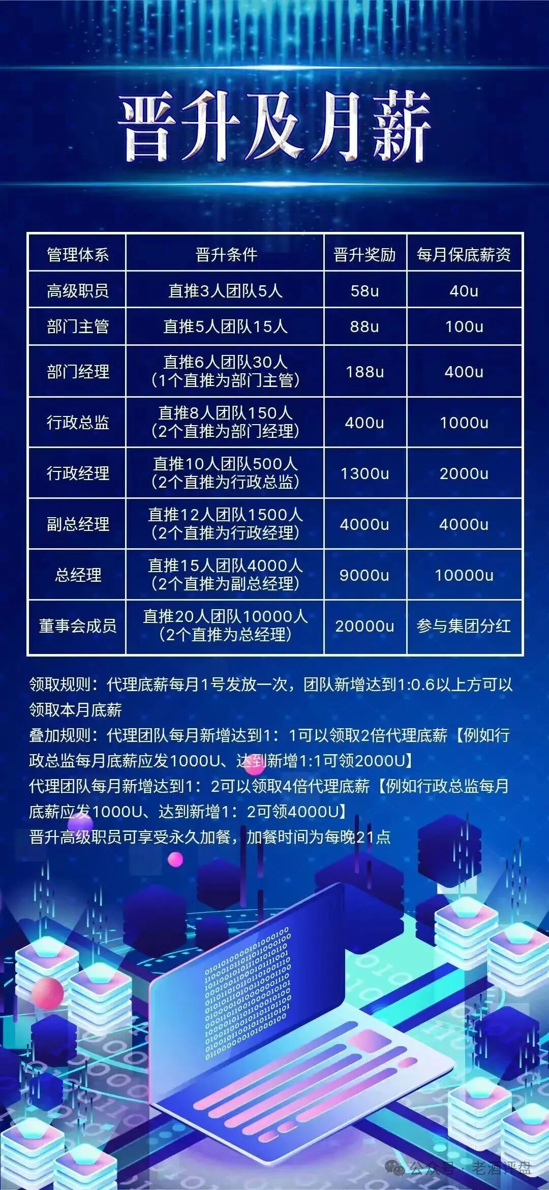 【COINMENA】交易所跟单资金盘照搬鑫慷嘉,拉新 + 包装套路分毫不差! 【COINMENA】交易所跟单资金盘照搬鑫慷嘉,拉新 + 包装套路分毫不差!
