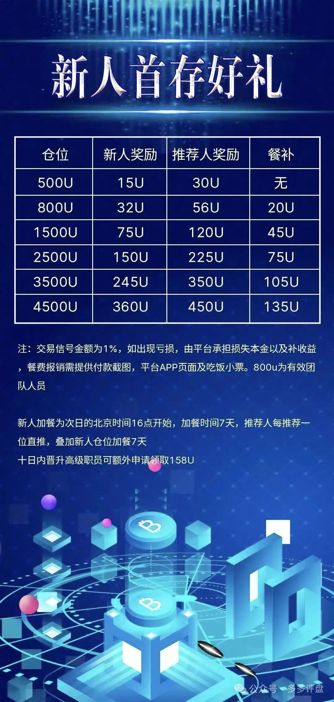骗局借尸还魂！【COINMENA】原样复刻“鑫慷嘉”资金盘套路！