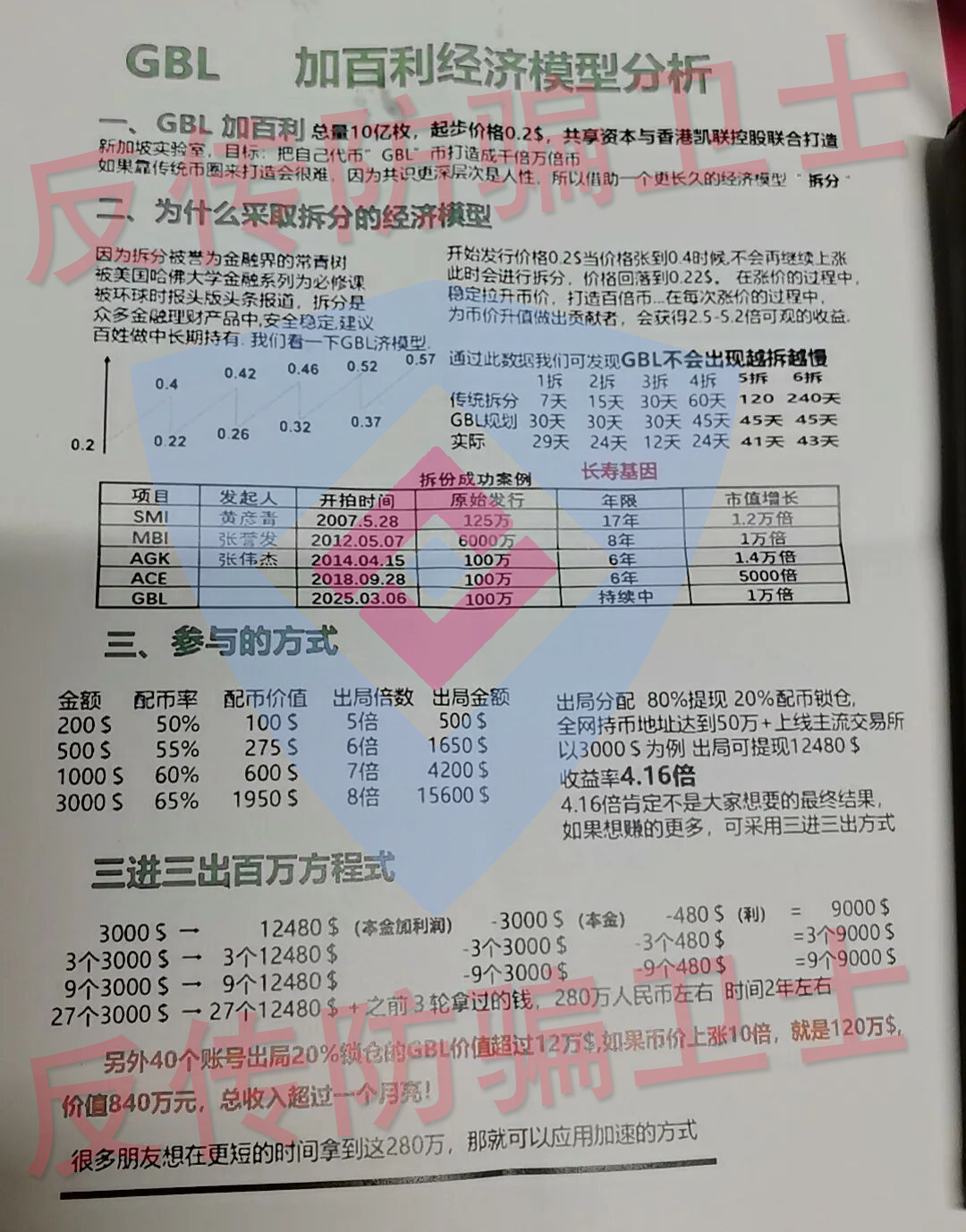 “国能”暴雷！这8个骗局也快“收割”！识相的赶紧跑！