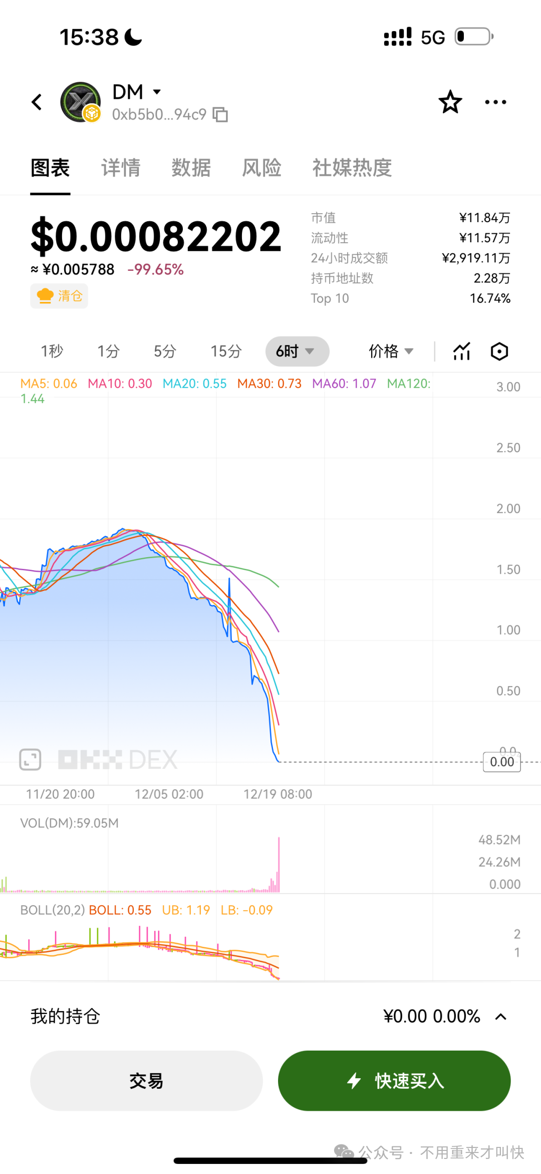 跑路潮来袭！奥林巴斯DAO的诸神黄昏：ARK，AKAS，永恒协议DM，拉菲协议LAF等项目都暴雷跑路了奥拉丁也内讧中！完蛋