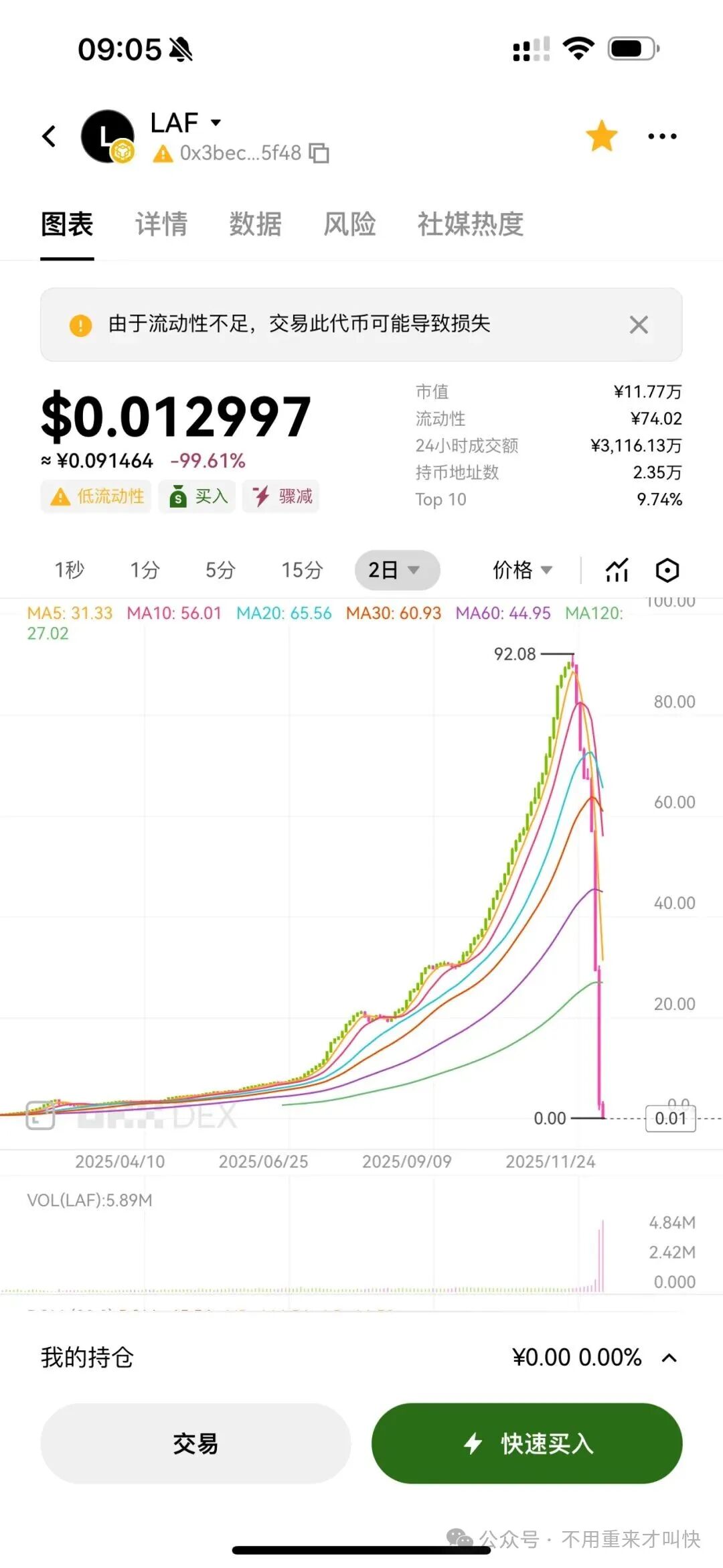 跑路潮来袭！奥林巴斯DAO的诸神黄昏：ARK，AKAS，永恒协议DM，拉菲协议LAF等项目都暴雷跑路了奥拉丁也内讧中！完蛋